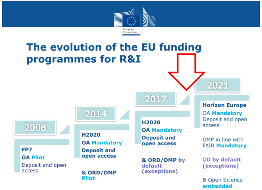 evolution-of-EU-funding-programmes-for-ReI